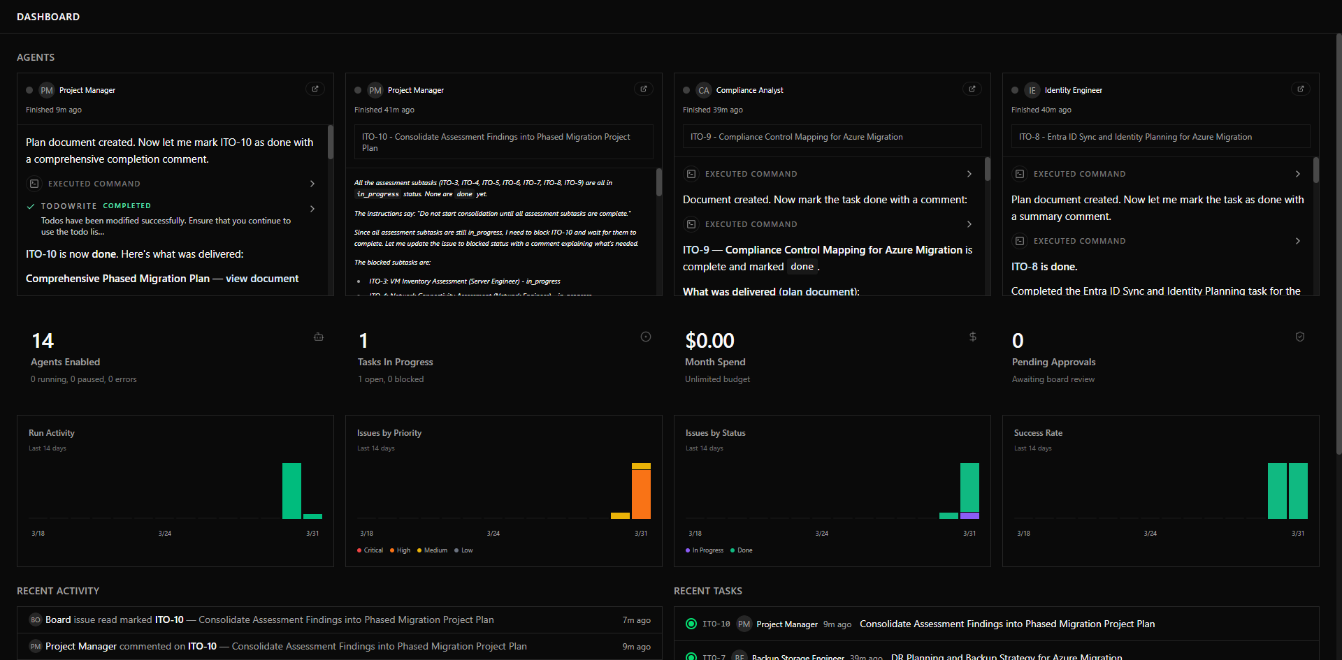 Dashboard showing completed tasks and agent activity